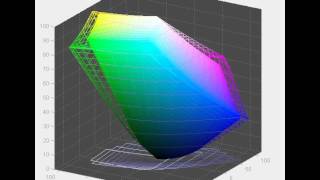 HP Z30i  Screen Gamut in Standard Mode vs sRGB [upl. by Pirzada]