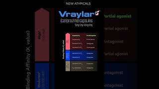 Bipolar Depression Treatment psychopharmacology psychiatryresident pmhnp psychnp psychresident [upl. by Zoha]