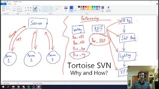 Tortoise SVN Tutorial and Explanation [upl. by Merci643]