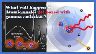 When nuclei dont like gamma emission [upl. by Yup]