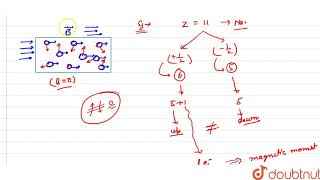 REASON OF PARAMAGNETIC DIAMAGNETIC AND FERROMAGNETIC SUBSTANCES [upl. by Roderic319]