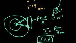 Amplitude Intensity and the Inverse Square [upl. by Aisayt177]