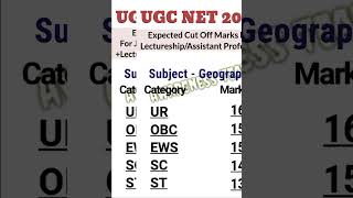 UGC NET 2024 GEOGRAPHY CUTOFF FOR JRFASSISTANT PROFESSOR jrf2024 assistantprofessorugcnet pgt [upl. by Lolly899]