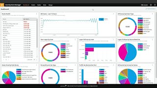 How to Stop the Use of Anonymizer Websites on Your Network With SolarWinds Security Event Manager [upl. by Norreht]