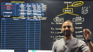 5 TYBCOM Financial Accounting 6th Sem  Underwriting of Shares amp Debentures  Siraj Shaikh [upl. by Tillinger]