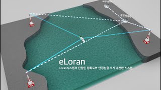 국립해양측위정보원 첨단 지상파항법시스템 eLoran [upl. by Perl]