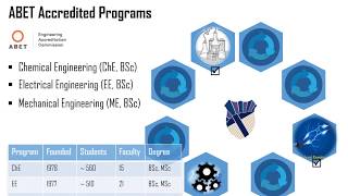 ABET Accreditation From concept to Certificate [upl. by Ecenahs]