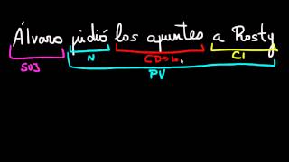 La sustitución del complemento indirecto por le o se [upl. by Nylirret]