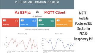 ESP32  MQTT Client IoT Home Automation Project 2 [upl. by Lyn]