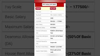 RTO Officer Salary 2024 [upl. by Rebeca]