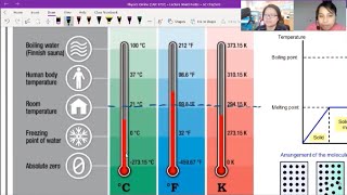 142a Temperature Scales  A2 Temperature  Cambridge A Level Physics [upl. by Madi]