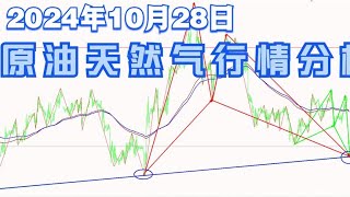 2024年10月28日原油天然气行情分析 [upl. by Aimet]