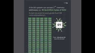 Difference between 32 bit and 64 bit version [upl. by Kannry]