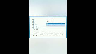 Budget line class 12 th [upl. by Nediarb]