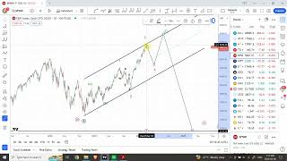 Elliott wave analysis of Stock Market SampP 500  March 06 2024 [upl. by Padgett503]