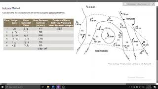 ISOHYETAL METHOD [upl. by Eiboh842]