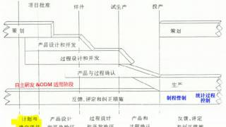 APQPPPAP视频培训样本 [upl. by Phoebe]