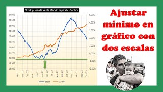 Ajustar mínimo en gráfico con dos escalas de forma automática  Curso de Excel Intermedio [upl. by Ytirahs]