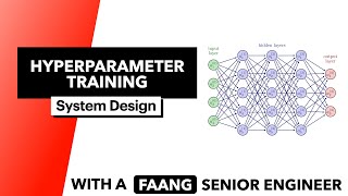 System Design Hyperparameter Training [upl. by Aynotahs]