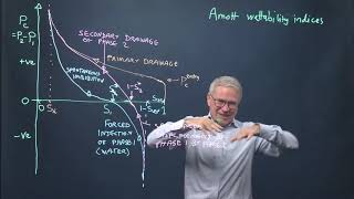 Capillary pressure saturation relationships [upl. by Timotheus]