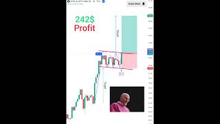 242 profit live trading price action trading Strategies forex crypto oil  live shorts [upl. by Ransome]