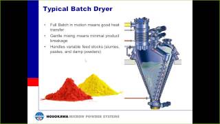 Basics of Material Drying Webinar [upl. by Enyaw813]