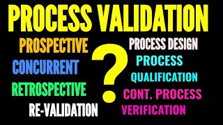 3 stages and 4 types of Process Validation  FDA Guidance on process validation [upl. by Buiron210]