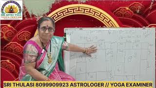 YOGA  ASTROLOGY MUSIC RELATION PROFESSOR SRI THULASI GARU [upl. by Fablan679]