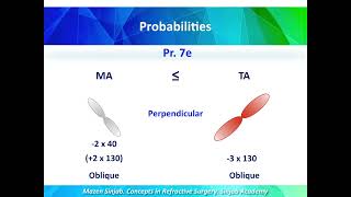 Concepts in refractive surgery Part 3 [upl. by Laurice714]