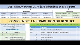 TOUT COMPRENDRE SUR LAFFECTATION DU RESULTAT OU REPARTITION DU BENEFICE [upl. by Bashuk]