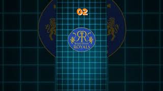 rcb ka kitna century hai aap bataya comment me [upl. by Lalise]