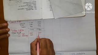 financial statement analysis oex4 part 1comparative income statementHealthy Educationcomparativ [upl. by Duomham980]