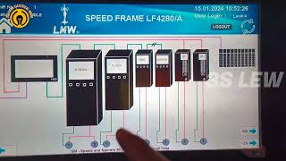 LMW SPEED FRAME LF4280A Feed amp Delivery Drive Module Communication Missing How to Solve [upl. by Millhon657]