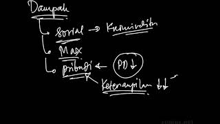 Permasalahan Ketenagakerjaan dalam Pembangunan Ekonomi  Part 8  Mata Pelajaran Ekonomi Kelas 11 [upl. by Godric431]