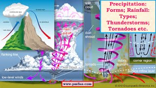 C16TornadoWaterspoutHail FormationOrographic RainfallThunder and LightningDownbursts [upl. by Ativad]