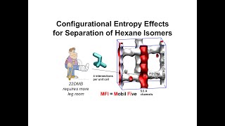 Separations of Hexane Isomers by Exploiting Configurational Entropy Effects [upl. by Elden]