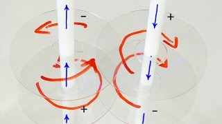 Explicación del Experimento de Ampere [upl. by Wini]