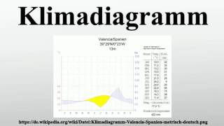 Klimadiagramm [upl. by Ahsinrev]