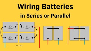 Series vs Parallel Circuits [upl. by Etat]