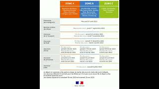 Calendrier des vacances scolaires en France dans les trois zones 20222023 [upl. by Hbaruas92]