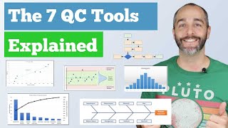 The 7 Quality Control QC Tools Explained with an Example [upl. by Seilenna]