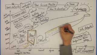 The ScrumMaster  How to develop a team [upl. by Belicia294]