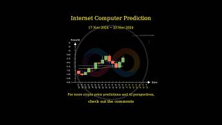 Nov 17 2024 ICP  FIL  THETA  RENDER Price Prediction [upl. by Rebmaed251]