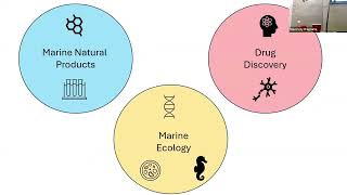 Marine Natural Products Ecotoxicology and Biodiscovery [upl. by Sion]