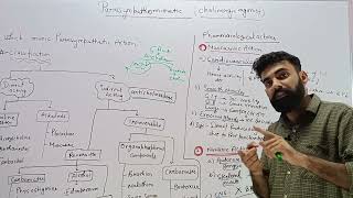 Parasympathomimetics Cholinergic drugs Bpharma 4th sem pharmacology by Naveen sir [upl. by Gennaro]