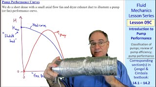 Fluid Mechanics Lesson 09C Introduction to Pump Performance [upl. by Fleta560]