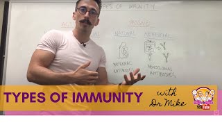 Four Types of Immunity [upl. by Odla]