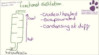 Fractional distillation example 6 mark answer [upl. by Atyekram]