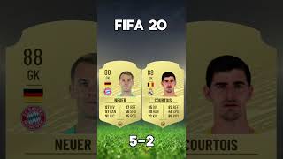 Neuer vs Courtois FIFA Cards [upl. by Cosimo176]