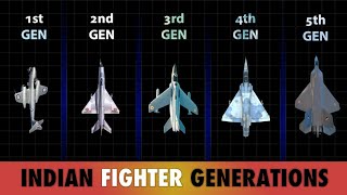 How Generations Are Classified For Fighter Jets [upl. by Kristal]